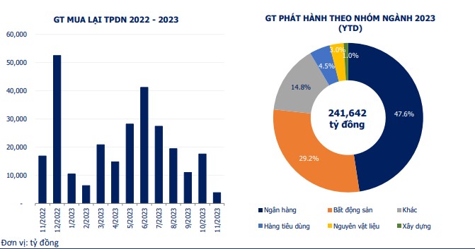 Trái phiếu doanh nghiệp đáo hạn sẽ đạt đỉnh kỷ lục trong năm 2024 - Ảnh 1.