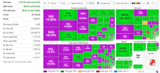 Dòng tiền &quot;cá mập&quot; đổ vào thị trường trong phiên chiều, VN-Index bật tăng hơn 33 điểm - Ảnh 1.