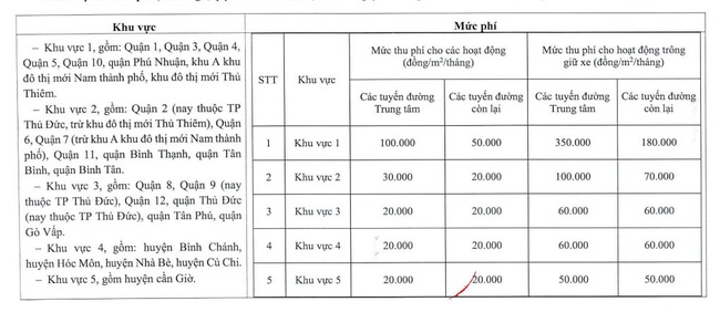 TP.HCM đã có hướng dẫn thu phí sử dụng tạm lòng đường, hè phố, các quận trung tâm có mức thu cao nhất - Ảnh 2.