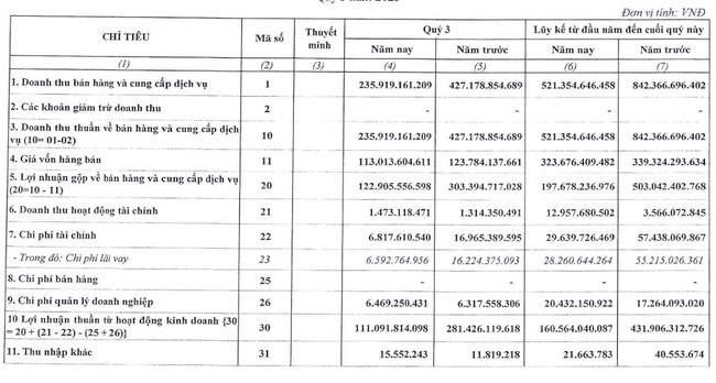 &quot;Tân binh&quot; HNA của Thuỷ điện Hủa Na chào sàn HoSE vào đầu năm 2024 - Ảnh 1.