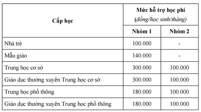 Học sinh THCS tại TP.HCM được miễn học phí - Ảnh 3.