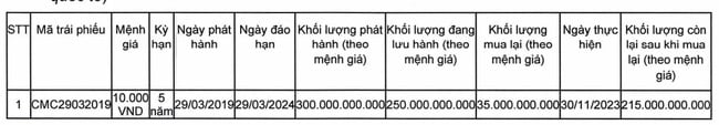 Tập đoàn Công nghệ CMC (CMG) mua lại 1/10 lô trái phiếu 300 triệu đang lưu hành - Ảnh 1.