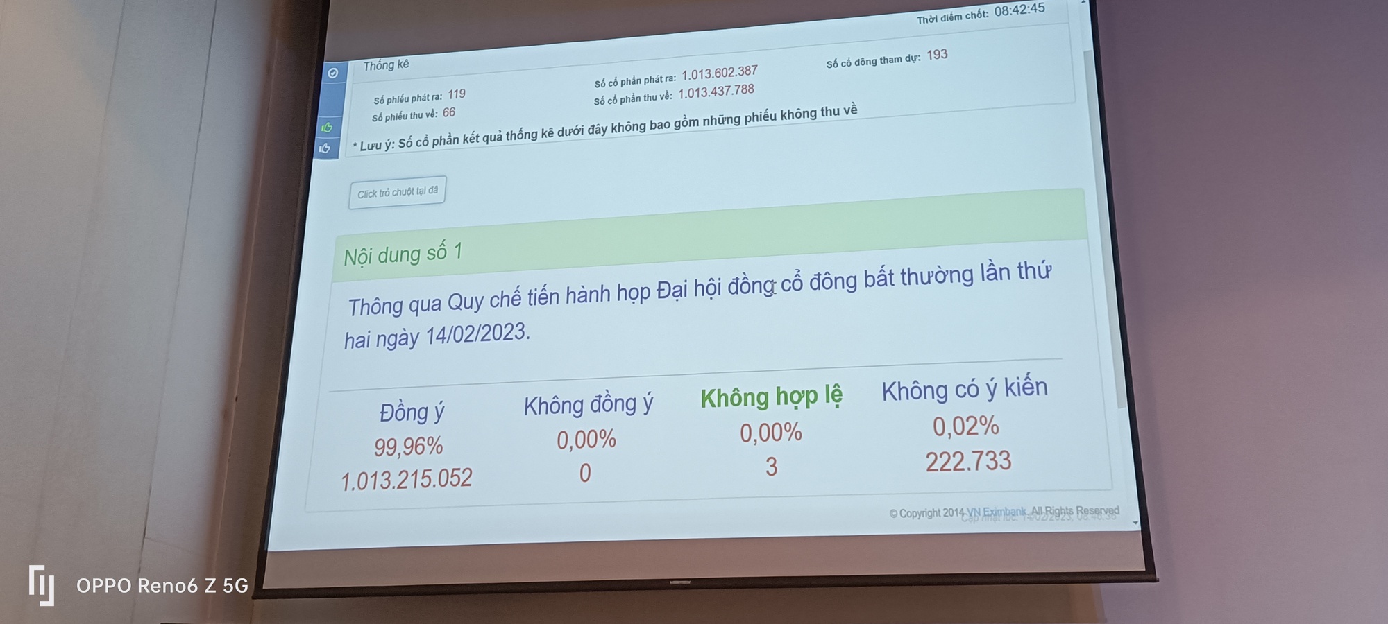 Tỷ lệ cổ đông tham dự đạt 82,27%, Đại hội cổ đông bất thường Eximbank đủ điều kiện tiến hành - Ảnh 6.