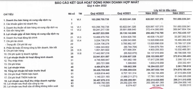 Long Hậu (LHG) dự kiến tổ chức ĐHĐCĐ thường niên 2023 vào cuối tháng 4 - Ảnh 1.