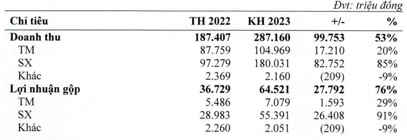 Ladophar (LDP): Lên kế hoạch lợi nhuận 2023 tạm dừng ở mức hoà vốn - Ảnh 1. Ladophar (LDP): Lên kế hoạch lợi nhuận 2023 tạm dừng ở mức hoà vốn - Ảnh 1.