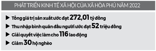Xây dựng nông thôn mới ở Đà Nẵng: Vượt khó ấn tượng, quê hương Hòa Phú thêm giàu đẹp - Ảnh 2.