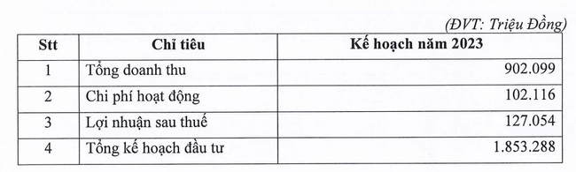 Long Hậu (LHG) dự trình kế hoạch lợi nhuận &quot;đi lùi&quot; và giải thể công ty con - Ảnh 1.