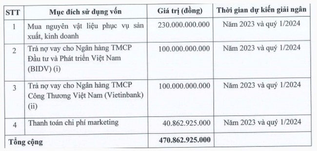 Sữa quốc tế (IDP) dự trình kế hoạch lợi nhuận &quot;dè dặt&quot;, giảm 4% - Ảnh 2.