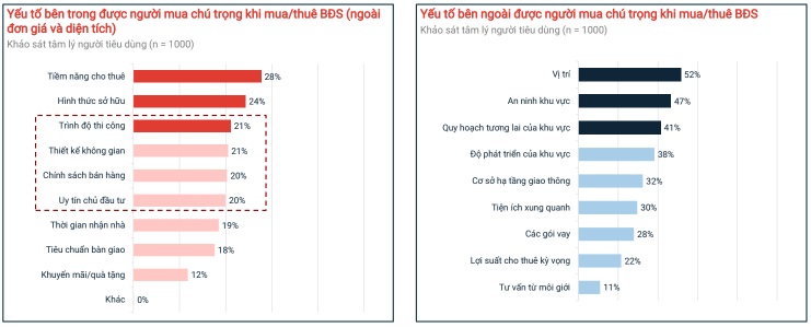 71% người mua &quot;ngán&quot; lãi suất khi vay mua nhà - Ảnh 4.