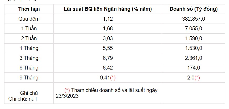 Tỷ giá USD hôm nay 4/4: Đồng USD tăng giảm đan xen, xuống mốc 101 - Ảnh 3.