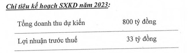 ĐHĐCĐ Năm Bảy Bảy (NBB): Chốt phương án không chia cổ tức năm 2022 và 2023 - Ảnh 1.