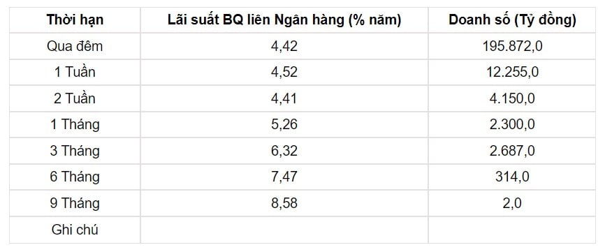 Tỷ giá USD hôm nay 25/5: Đồng bạc xanh vẫn duy trì chuỗi tăng - Ảnh 3.