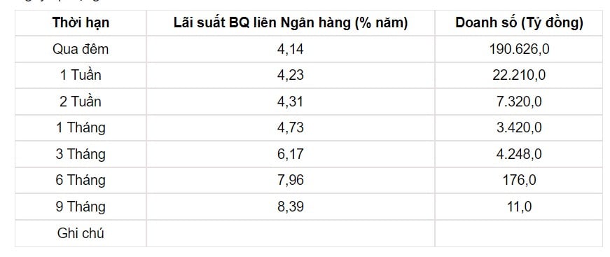 Tỷ giá USD hôm nay 27/5: Đồng bạc xanh bất ngờ giảm nhẹ - Ảnh 2.