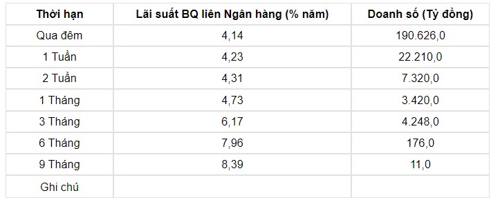Tỷ giá USD hôm nay 28/5: Đồng bạc xanh ghi nhận 1 tuần tăng mạnh - Ảnh 3.