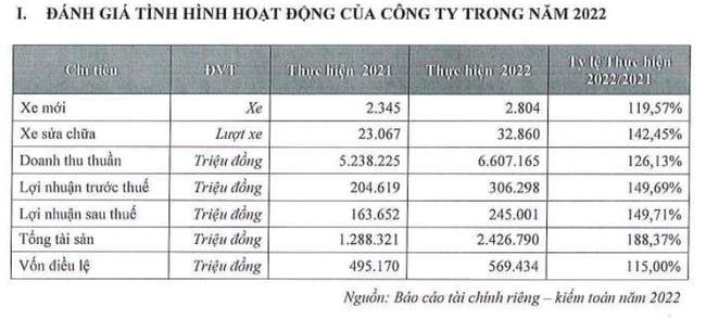 HAX: Sẽ đầu tư khu phức hợp trên khu đất mặt tiền 80m và cân nhắc chuyển nhượng toàn bộ dự án - Ảnh 1.