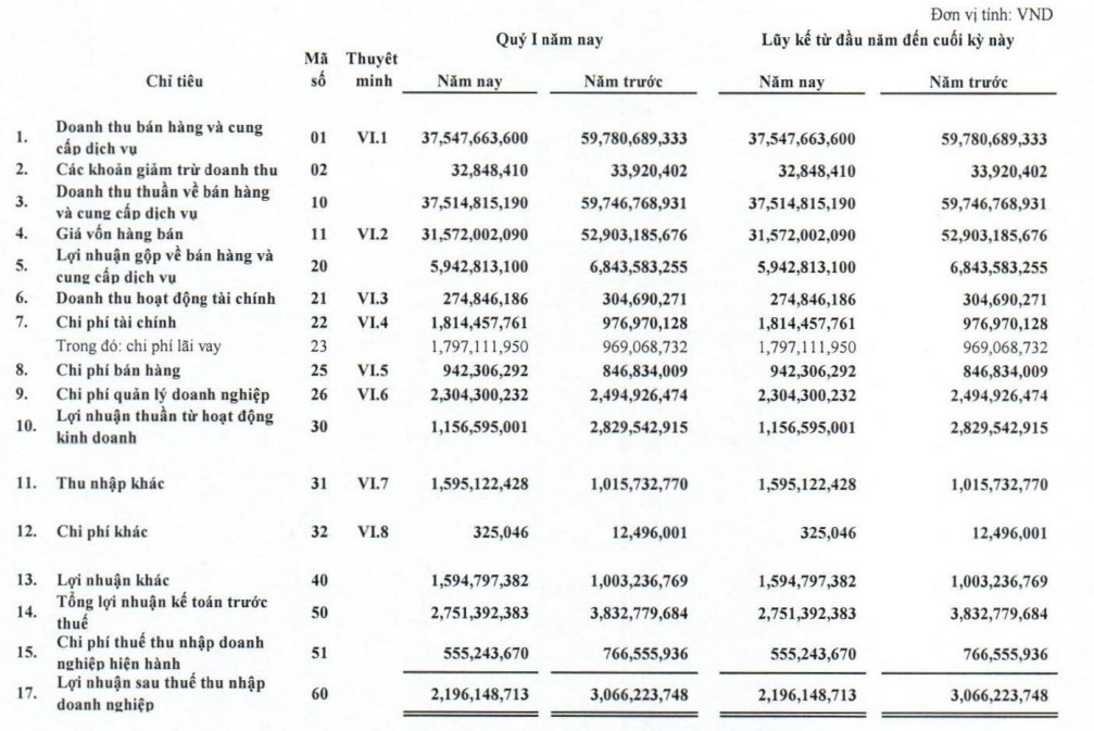 Năng lượng Sơn Hà (SHE): chuẩn bị trả cổ tức 2022 bằng cổ phiếu, tỷ lệ 20% - Ảnh 1. Năng lượng Sơn Hà (SHE): chuẩn bị trả cổ tức 2022 bằng cổ phiếu, tỷ lệ 20% - Ảnh 1.