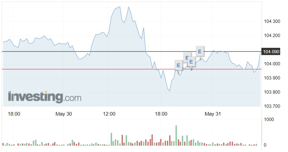 Tỷ giá USD hôm nay 31/5: Đồng USD trong nước gần như đứng chững lại - Ảnh 1.