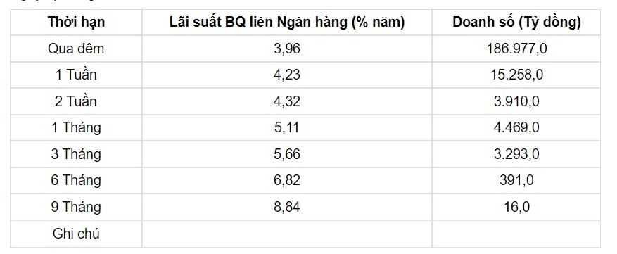 Tỷ giá USD hôm nay 31/5: Đồng USD trong nước gần như đứng chững lại - Ảnh 3.