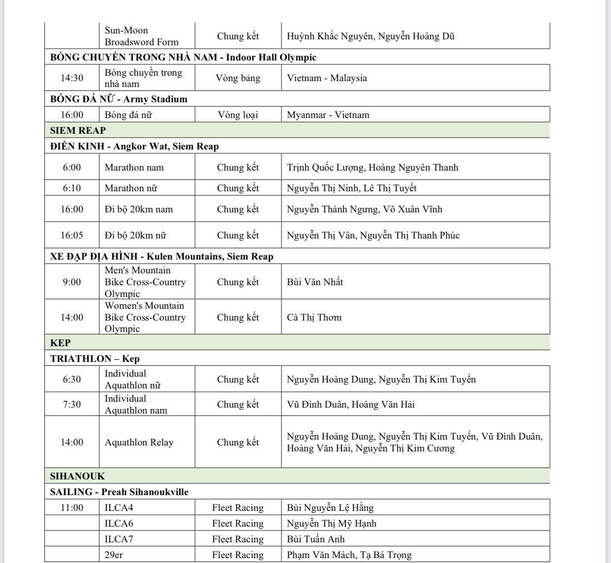 Lịch thi đấu SEA Games 32 hôm nay (ngày 6/5) của đoàn TTVN: Chờ vàng từ bơi và điền kinh - Ảnh 5.