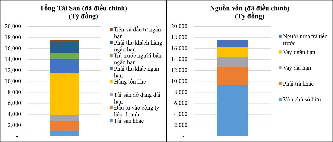 Phát Đạt hoàn tất pháp lý dự án Astral City, rộng đường cho những kế hoạch mới - Ảnh 3.