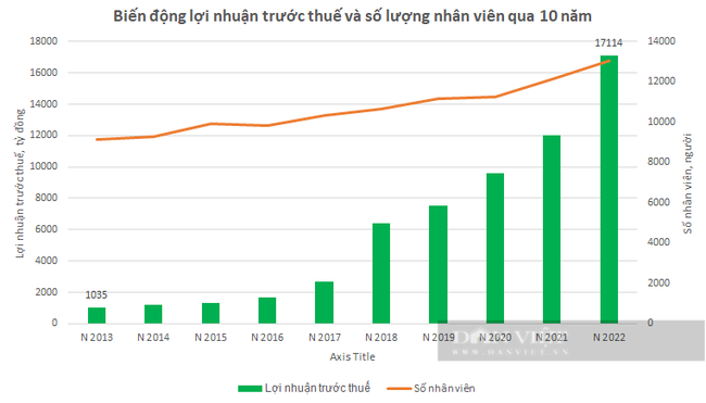 CEO Ngân hàng ACB - Từ Tiến Phát ‘hé lộ’ kết quả đầu tư hơn 1.000 tỷ đồng/năm vào chuyển đổi số  - Ảnh 2.