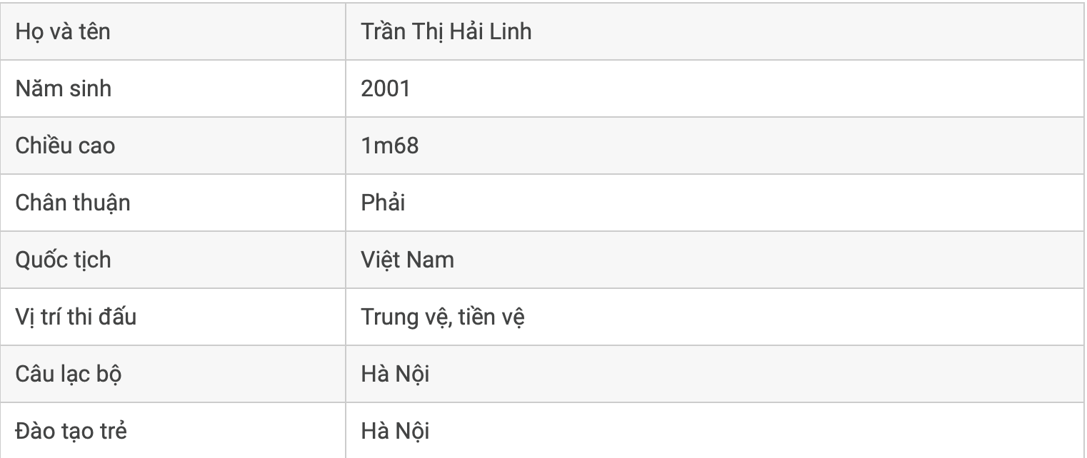 Trần Thị Hải Linh: &quot;Cánh chim lạ&quot; của ĐT nữ Việt Nam ở World Cup 2023 - Ảnh 3.