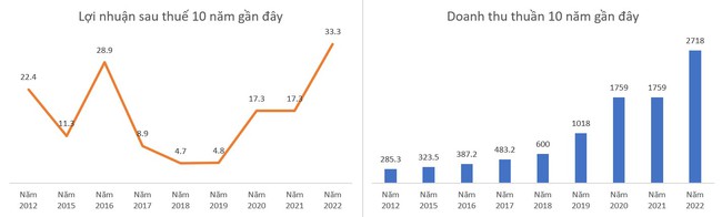 Bảo hiểm BSH chuyển nhượng 75% vốn điều lệ cho Công ty bảo hiểm DB (Hàn Quốc) - Ảnh 1.