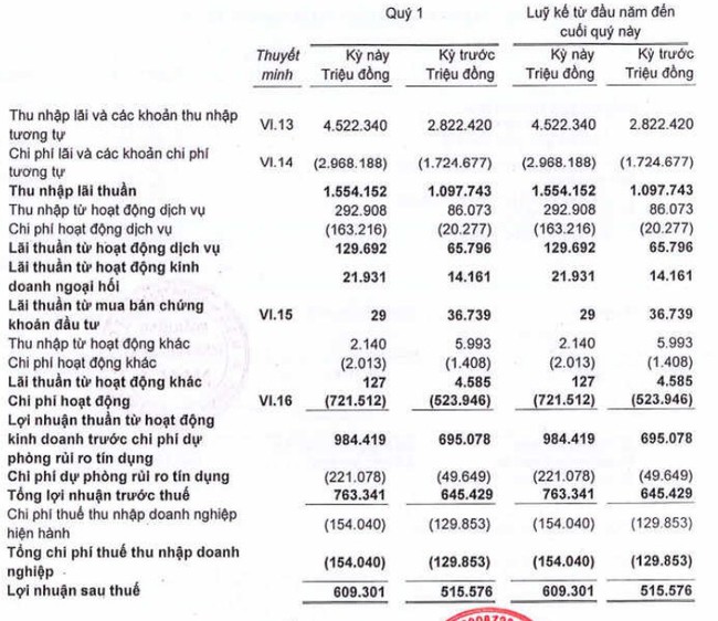 Nam A Bank chuẩn bị tăng vốn điều lệ lên 10.580 tỷ đồng - Ảnh 1.