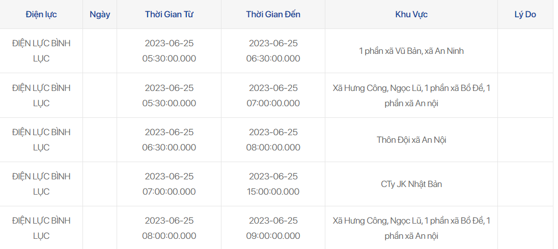 Lịch cắt điện Hà Nam ngày 25/6: Chỉ một huyện bị cắt - Ảnh 2.