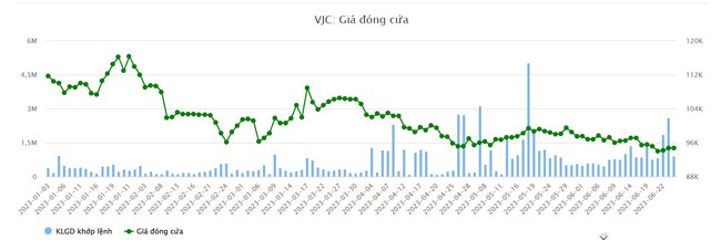 HDBank đăng ký bán ra 8 triệu cổ phiếu của hãng Hàng không Vietjet - Ảnh 1.