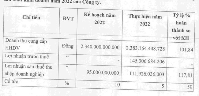 Nhựa Hà Nội (NHH) chốt ngày trả cổ tức năm 2022 bằng tiền, tỷ lệ 5% - Ảnh 2.