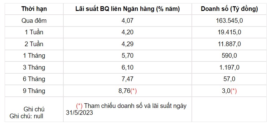 Tỷ giá USD hôm nay 5/6: Đồng bạc xanh phục hồi sau báo cáo dữ liệu việc làm - Ảnh 3.