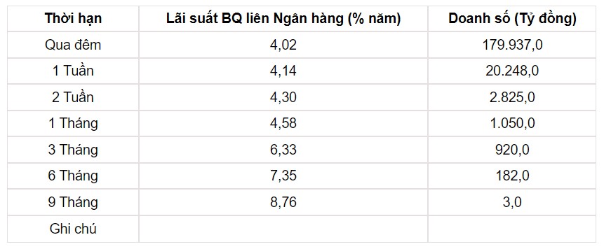 Tỷ giá USD hôm nay 6/6: Đồng USD trong nước đồng loạt tăng mạnh - Ảnh 3.