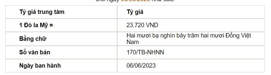 Tỷ giá USD hôm nay 6/6: Đồng USD trong nước đồng loạt tăng mạnh - Ảnh 2.