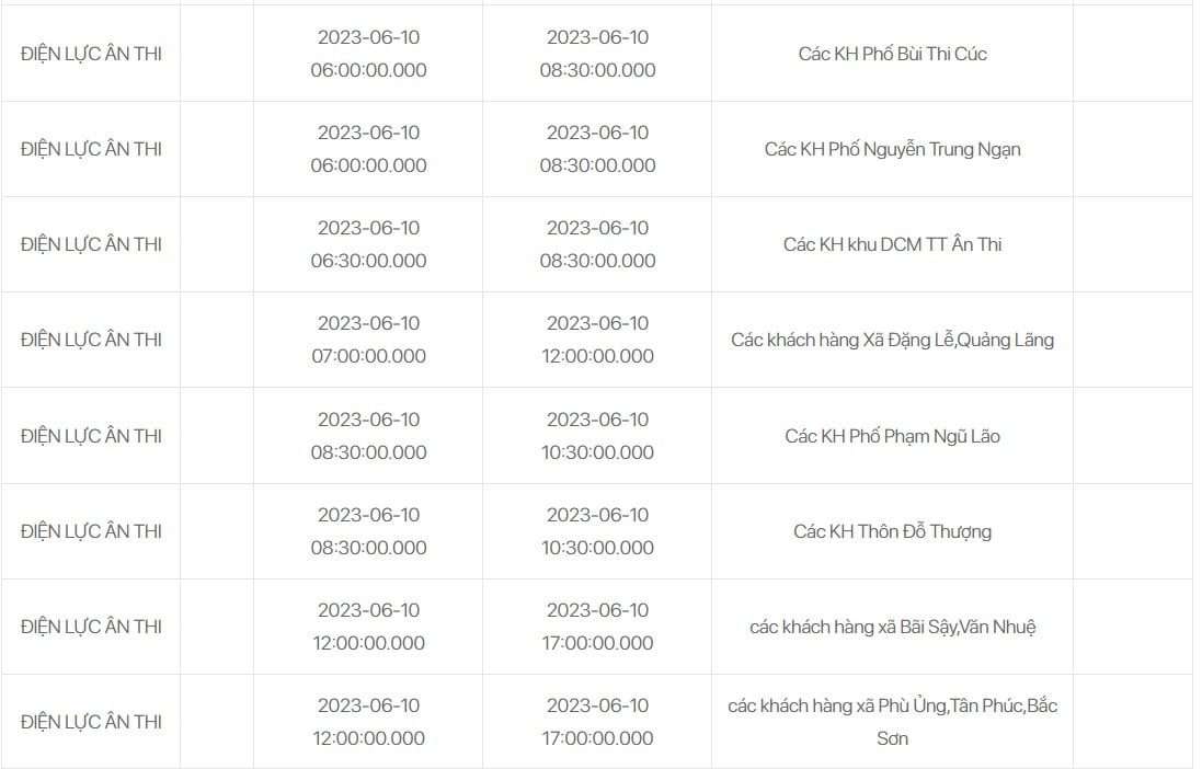 Lịch cắt điện Hưng Yên ngày 10/6 chính xác, đầy đủ nhất - Ảnh 4.