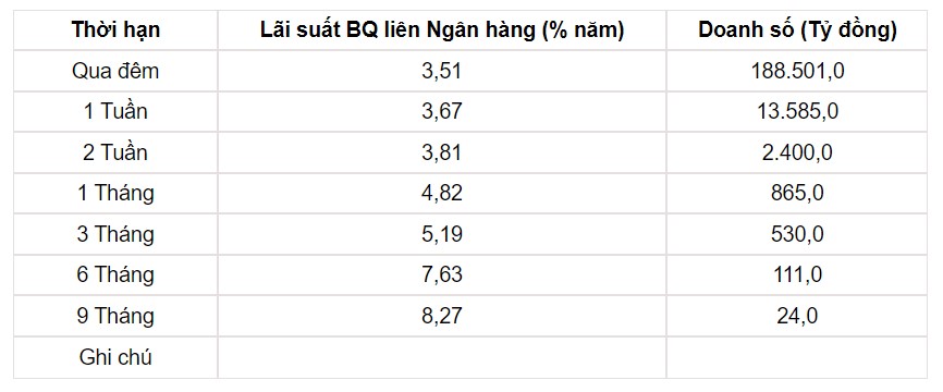 Tỷ giá USD hôm nay 9/6: Đồng bạc xanh suy yếu sau dữ liệu việc làm - Ảnh 3.