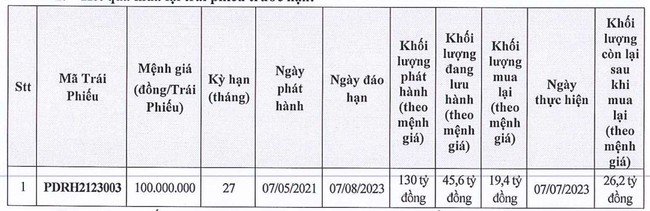 Bất động sản Phát Đạt (PDR) tiếp tục chi 19,4 tỷ mua lại trái phiếu trước hạn - Ảnh 1.