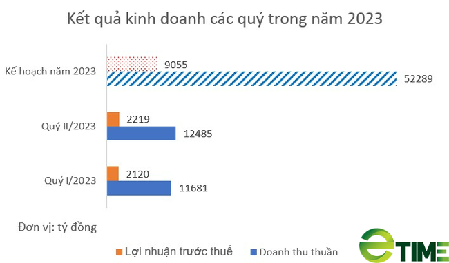 FPT thắng lớn ở thị trường Nhật Bản, ước lãi quý II đạt hơn 2.200 tỷ đồng - Ảnh 1.