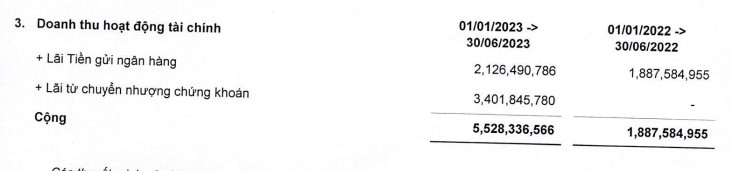 Công viên nước Đầm Sen (DSN) lãi khoảng 370 triệu đồng mỗi ngày trong 6 tháng 2023 - Ảnh 2. Công viên nước Đầm Sen (DSN) lãi khoảng 370 triệu đồng mỗi ngày trong 6 tháng 2023 - Ảnh 2.