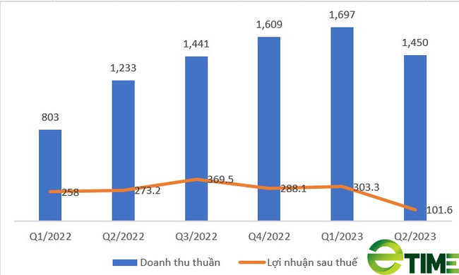 Hoàng Anh Gia Lai (HAG) - Ảnh 3.