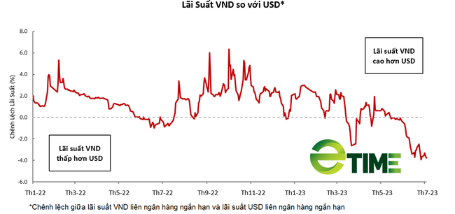 Kỳ vọng tăng trưởng lợi nhuận các doanh nghiệp niêm yết sẽ vọt lên 20% - VinaCapital có quá lạc quan? - Ảnh 2.