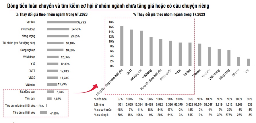 Nhà đầu tư cần cân bằng danh mục khi VN-Index đánh mất mốc 1.160 - 1.180 điểm - Ảnh 2.
