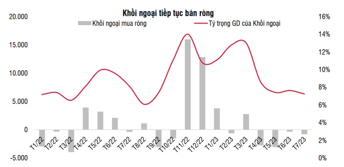 Nhà đầu tư cần cân bằng danh mục khi VN-Index đánh mất mốc 1.160 - 1.180 điểm - Ảnh 3.