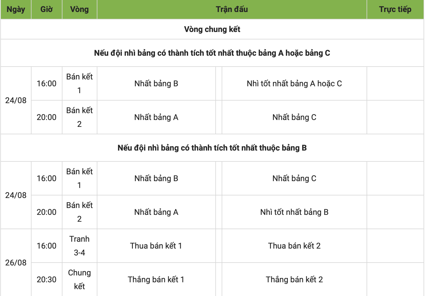 Xem trực tiếp giải U23 Đông Nam Á 2023 trên kênh nào? - Ảnh 3.