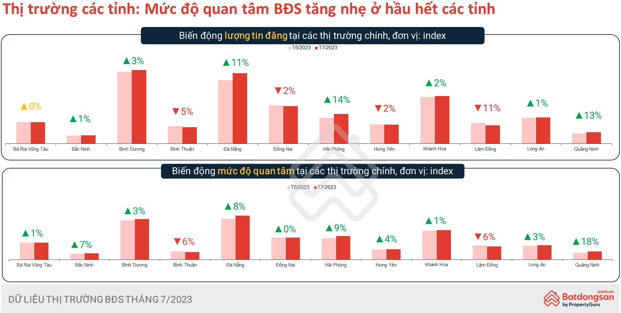 Thị trường bất động sản dần nóng lên: Chung cư, đất nền được tìm mua nhiều nhất- Ảnh 1.