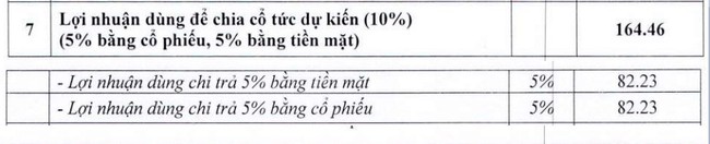 Bảo hiểm Quân đội (MIG) chốt ngày trả cổ tức 2022 bằng cổ phiếu, tỷ lệ 5% - Ảnh 1.