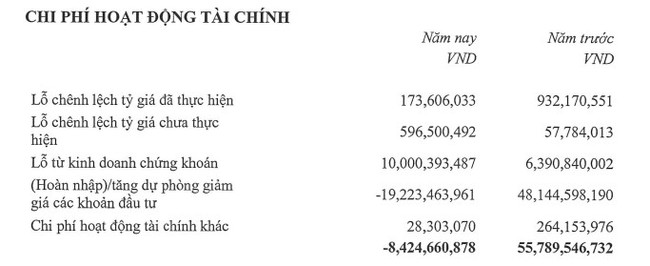 Tân binh sàn UPCoM, bảo hiểm BSH vượt 288% kế hoạch lãi chỉ sau 6 tháng - Ảnh 2.