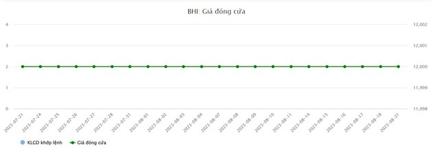 Tân binh sàn UPCoM, bảo hiểm BSH vượt 288% kế hoạch lãi chỉ sau 6 tháng - Ảnh 3.