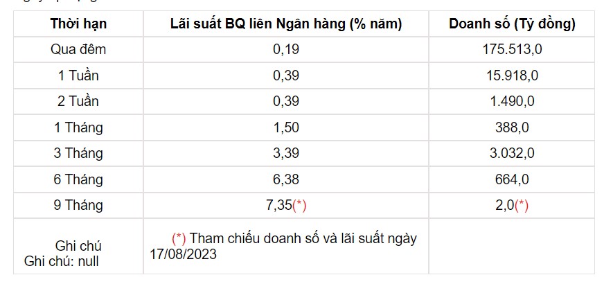 Tỷ giá USD hôm nay 22/8: USD Index chấm dứt chuỗi 5 tuần tăng liên tiếp - Ảnh 3.