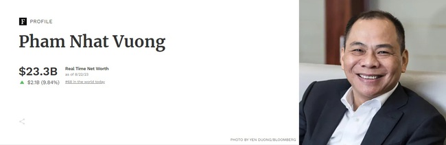 Thứ hạng tỷ phú Phạm Nhật Vượng tăng thêm 10 bậc sau 'cú hồi' của cổ phiếu VFS - Ảnh 1.